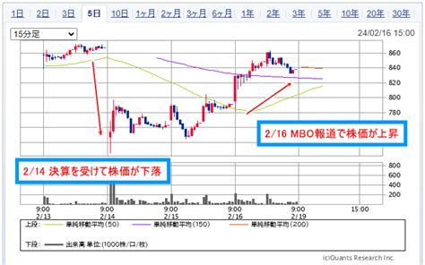 スノーピーク 株価 今後